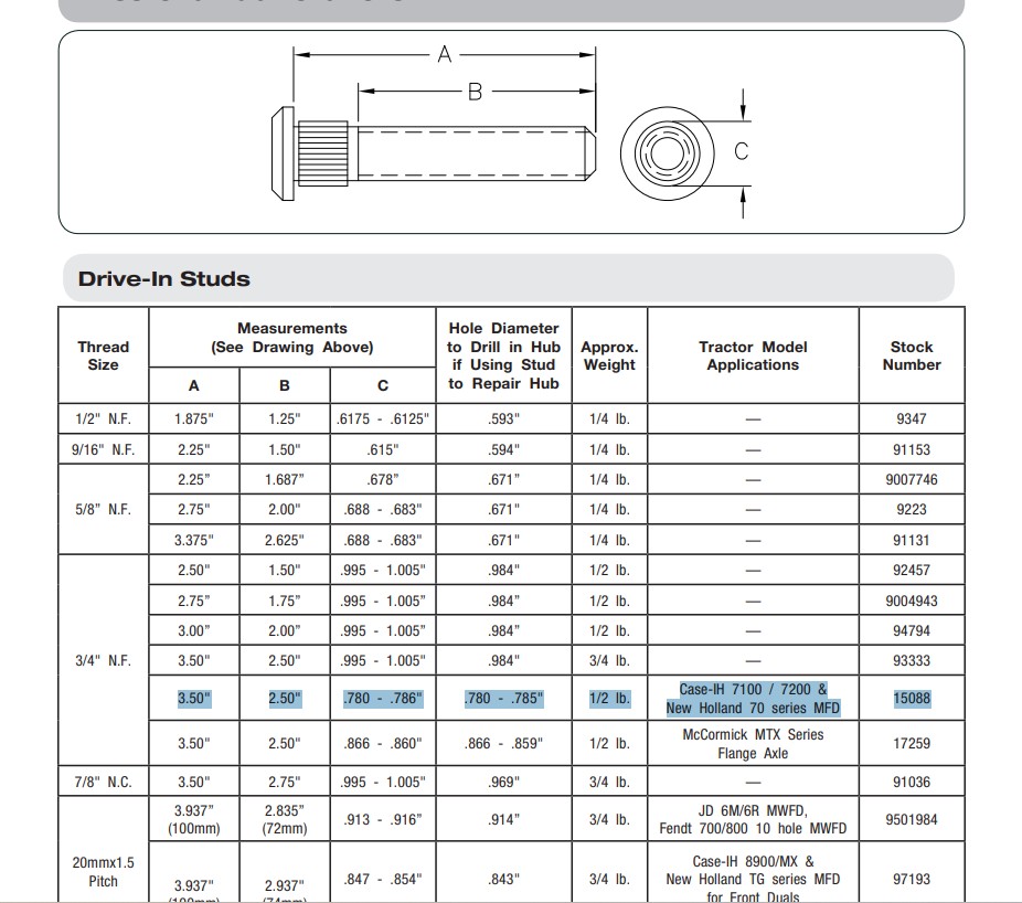 STUD BOLT (DRIVE IN) 3/4"-16UNFx3 1/2 (DRIVE IN) FOR New Holland GENESIS SERIES & Case-IH 7100/7200 SERIES MFWD HUB